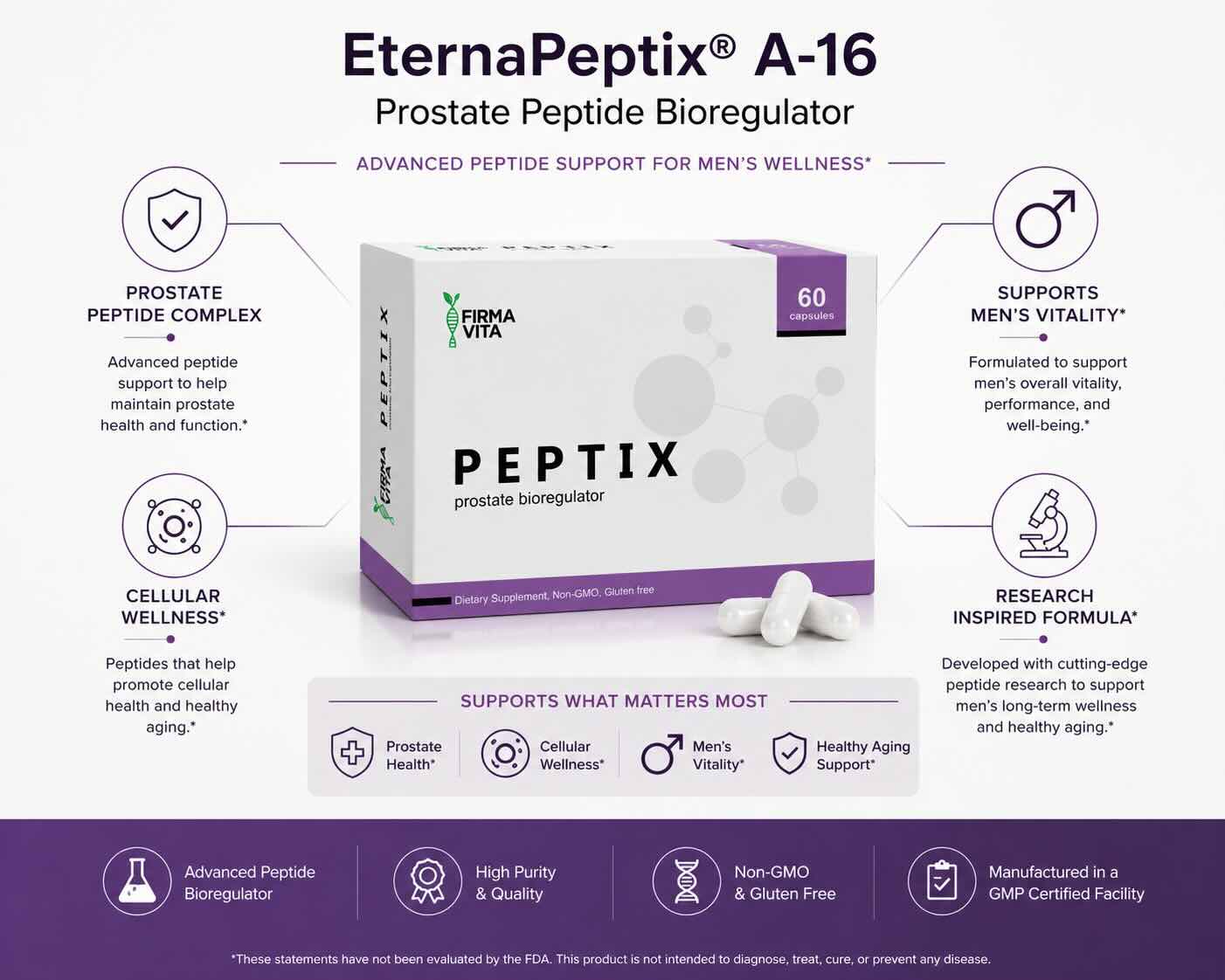 EternaPeptix A-16 Prostate Peptide Bioregulator with Libidon