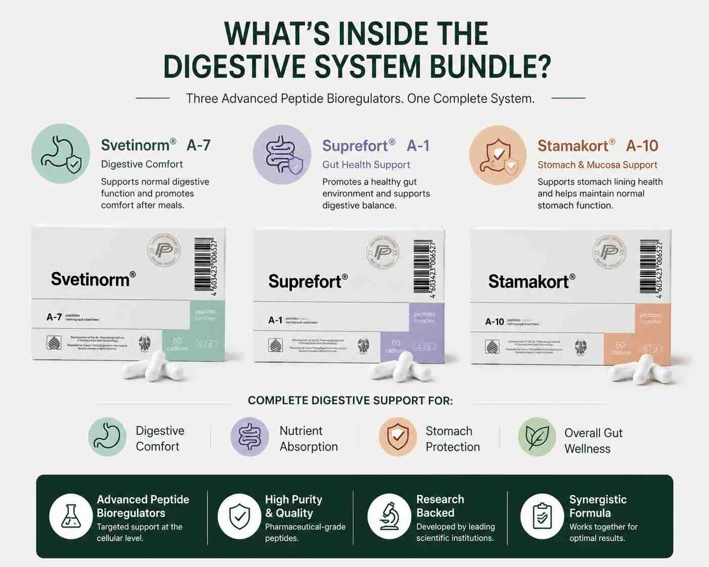 Digestive System Bundle:  Digestive System Peptide Bundle - A-7 Svetinorm A-1 Suprefort A-10 Stamakort