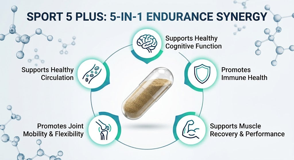 Firma Vita Athletic 5  -  Active Lifestyle Peptide Stack