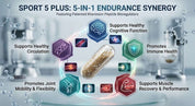 Firma Vita Athletic 5  -  Active Lifestyle Peptide Stack